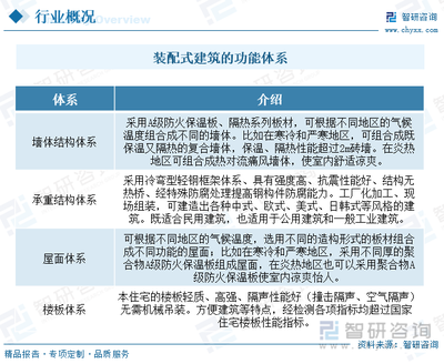 2023年中國(guó)裝配式木結(jié)構(gòu)行業(yè)全景速覽 政策驅(qū)動(dòng)下的成熟之路