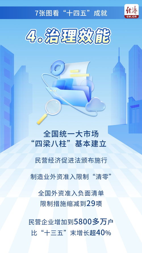 從經濟發展到大國擔當 七張圖解析‘十四五’成就與社會經濟咨詢服務